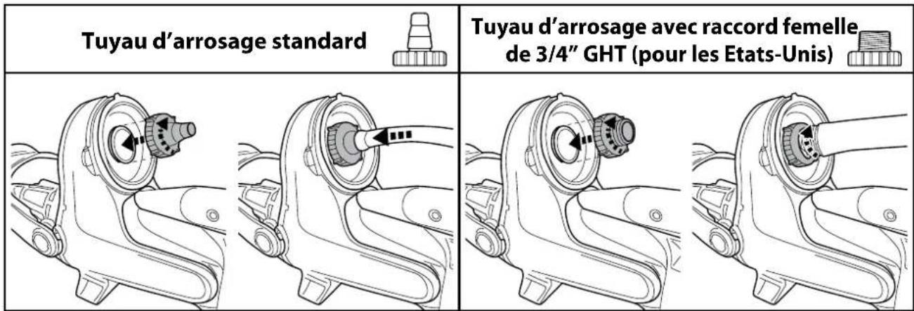 KOKIDO EV60 - Raccordez le tuyau d'arrosage. - 1