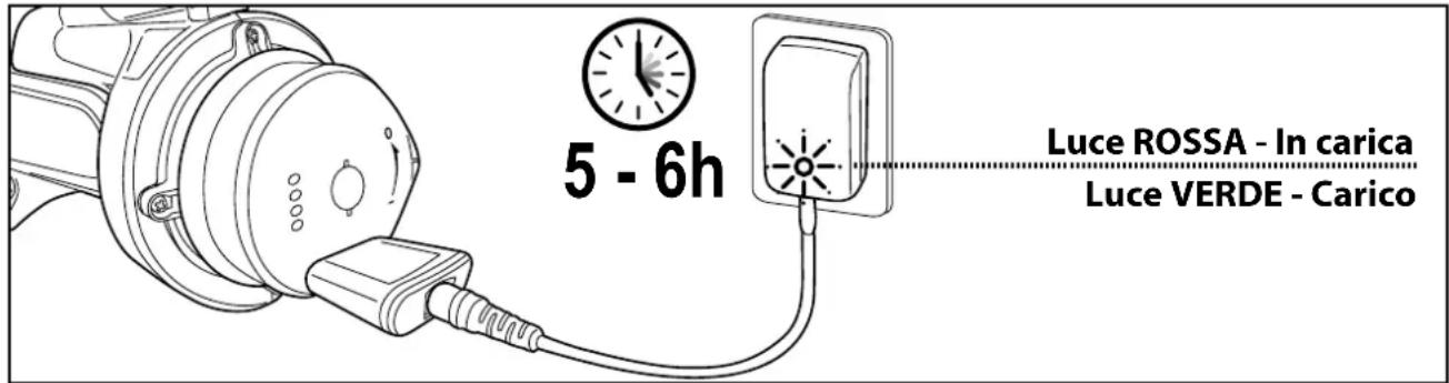KOKIDO EV60 - ATTENZIONE! - 3