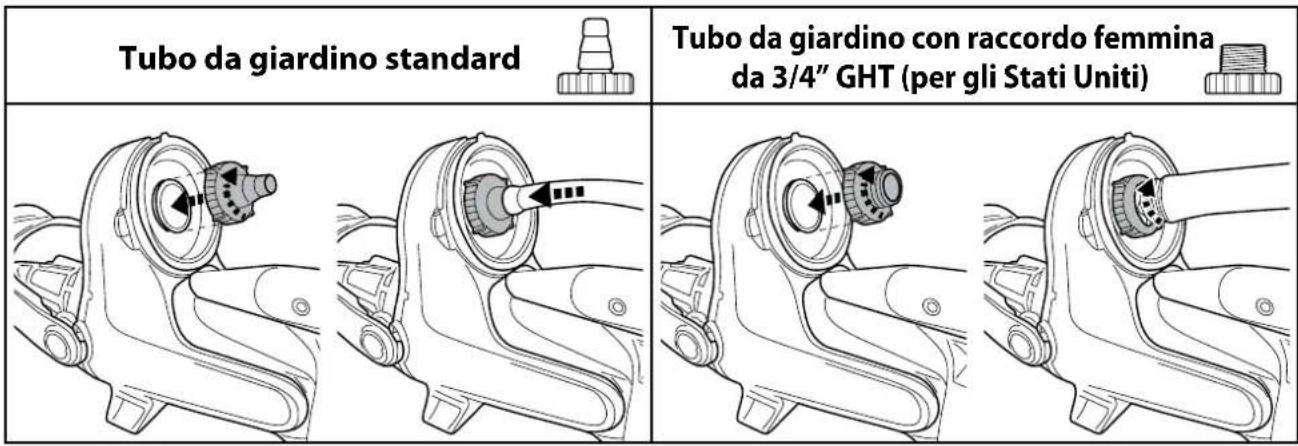KOKIDO EV60 - Collegare il tubo da giardino. - 1