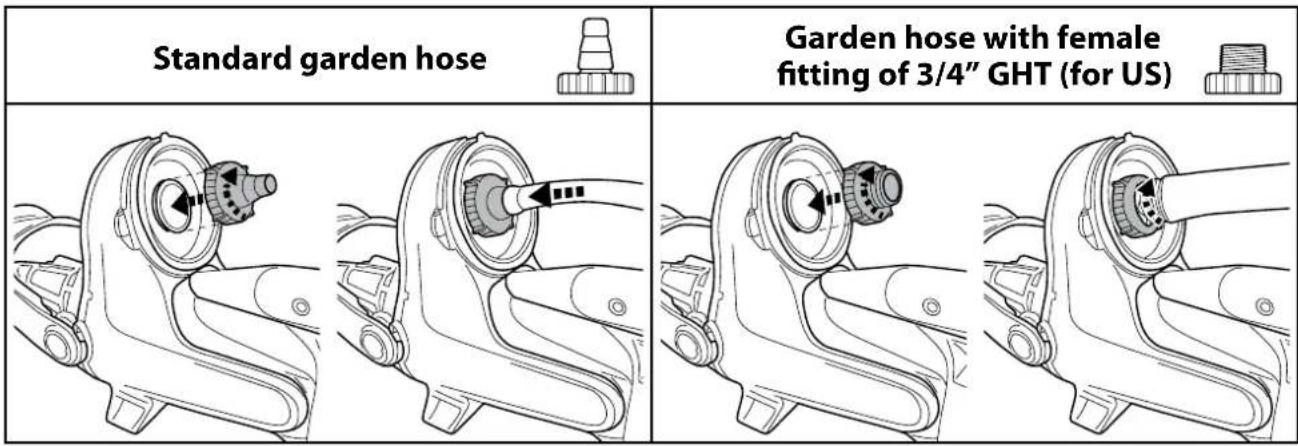 KOKIDO EV60 - Connect the garden hose. - 1