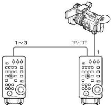 1 ~ 3 REMOTE 1