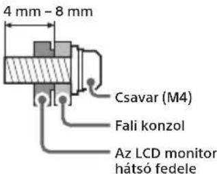 SONY INZONE M9 - Termek- es baleset-biztonsagi okokbol a Sony azt tanacsolja, hogy az LCD monitor falra szereleset képzett szakember Hajtsa vegre. Ne kiserelje meg a termek onallo felszereleset. - 1