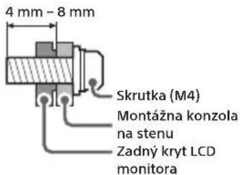 SONY INZONE M9 - Spolocnost Sony dorazne odporuca pre ochranu produktu a z bezpećnostnych dovodov zverit upevnenie LCD monitora na stenu kvalifikovanym odborníkom. Nepokúsajte sa ho montovat sami. - 1