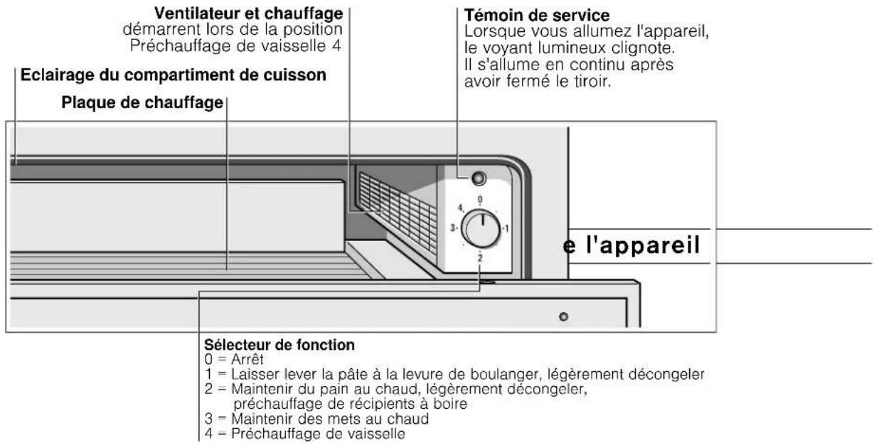 GAGGENAU WS 461 110 - Elimination écologique - 2