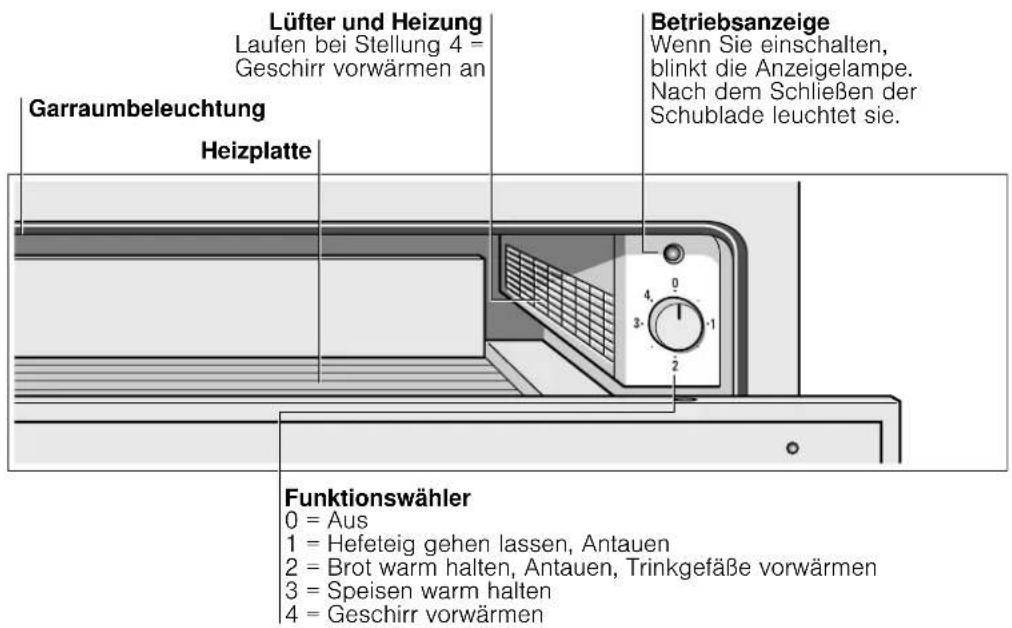 GAGGENAU WS 461 110 - Umweltgerecht entsorgen - 2