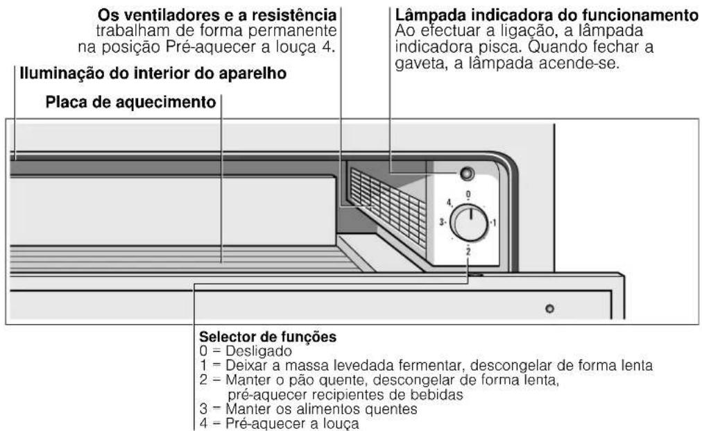 GAGGENAU WS 461 110 - Eliminação ecológica - 2