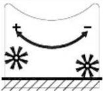 SCHEPPACH SC2200PE - Explanation of the symbols on the product - 21