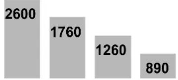 SCHEPPACH DM1100T - ⚠ POZOR! - 2