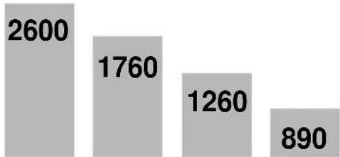 SCHEPPACH DM500T - ⚠ POZOR! - 2