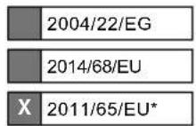 SCHEPPACH DM500T - EU-Konformitätserklärung - 2