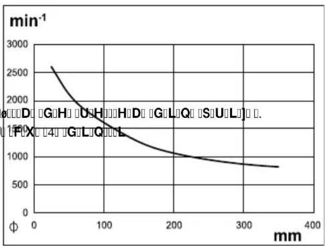 SCHEPPACH DM500T - Ⅱ)X□Q□F□L□R□Q□D□U□H - 1
