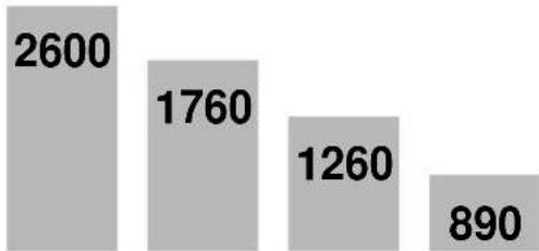 SCHEPPACH DM500T - Wahl der richtigen Drehzahl: - 2