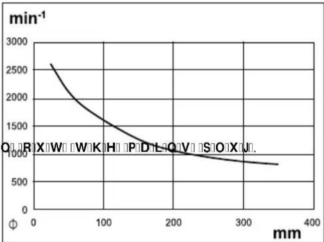 SCHEPPACH DM500T - Select the correct speed: - 1