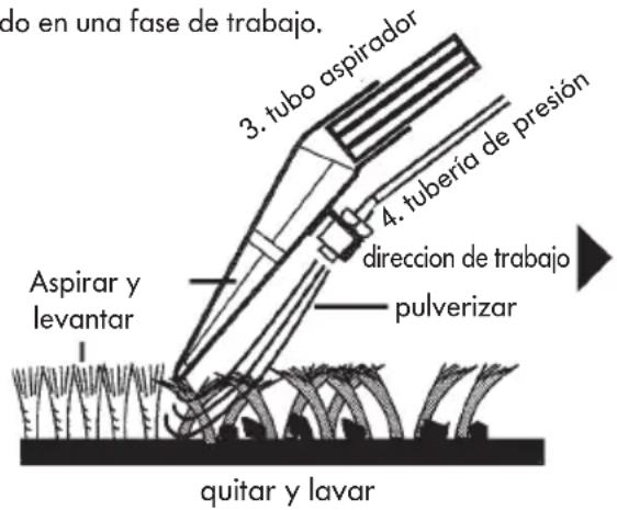 THOMAS Super 30 S Aquafilter - El sistema pulverizar-extraer - 1