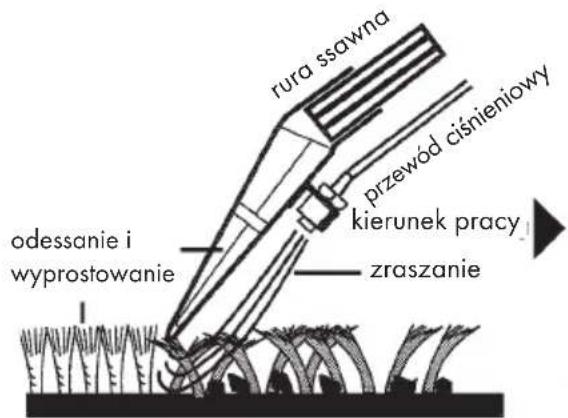 THOMAS Super 30 S Aquafilter - System zraszania - 1