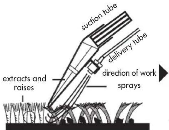 THOMAS Super 30 S Aquafilter - The spray-extraction system: - 1
