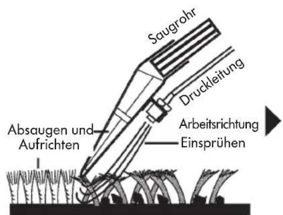 THOMAS Super 30 S Aquafilter - Das Sprühextrakions-System - 1