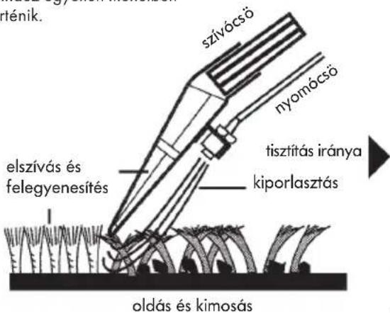 THOMAS Super 30 S Aquafilter - A folyadékporlasztásos tisztítórendszer - 1