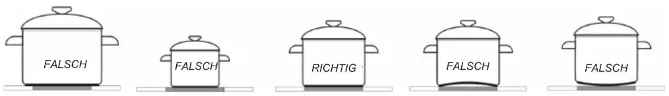 Koenic KBC 23211 A - Das richtige Koch- und Backgeschirr - 1