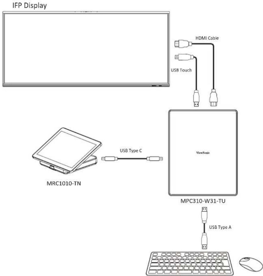 VIEWSONIC MRC1010-TN - Étalonner l'écran pour le stylet ou le tactile - 1