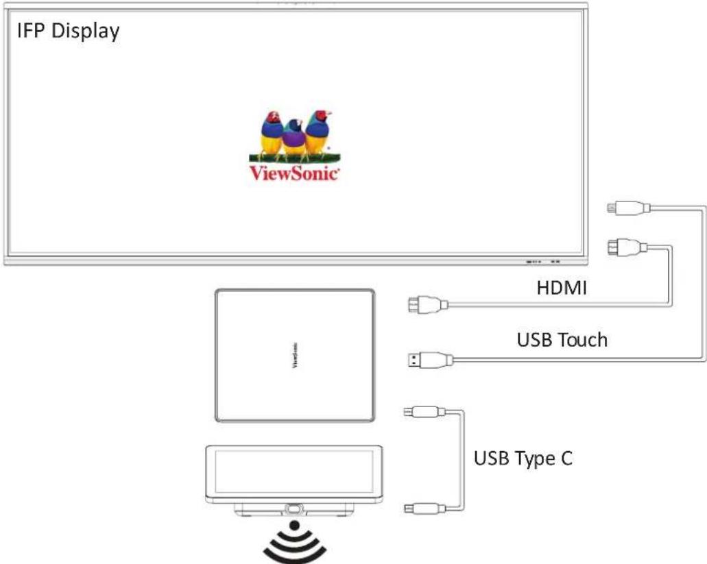 VIEWSONIC MRC1010-TN - Paramètres « Réveil sur écran IFP actif » - 1