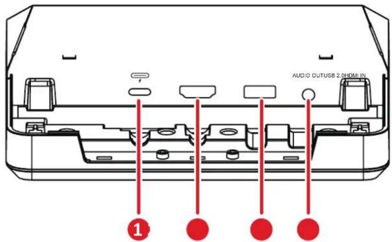 AUDIO CUTUSB 2.0HDMI IN ①