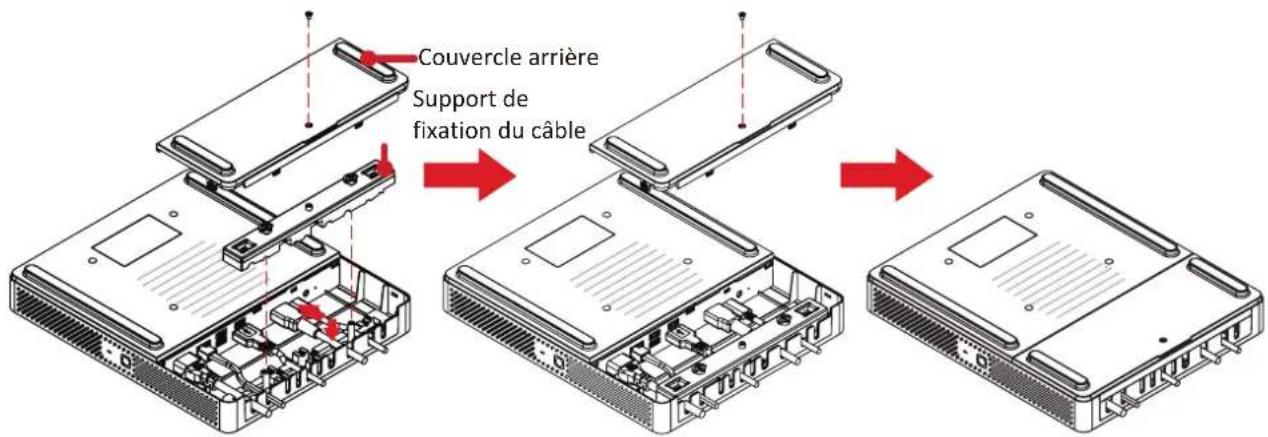 Couvercle arrière Support de fixation du câble