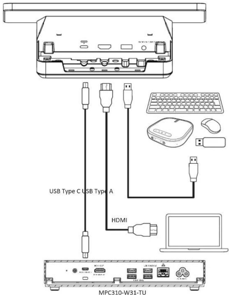 USB Type C USB Type A HDMI MPC310-W31-TU