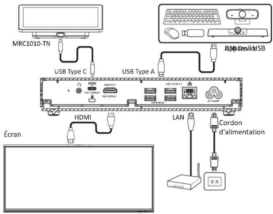 MRC1010-TN USB Type C USB Type A App De-ide SB HDMI Écran LAN Cordon d'alimentation
