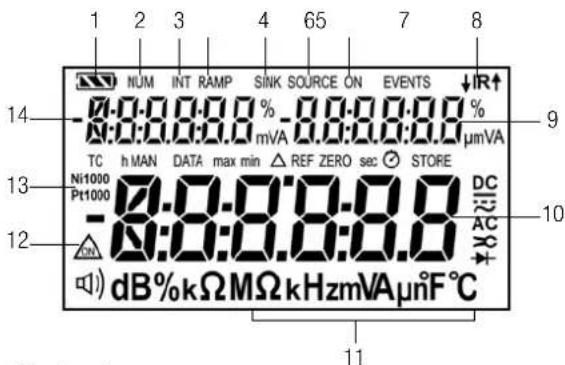 1 2 3 4 65 7 8 NUM INT RAMP SINK SOURCE ON EVENTS ↓IR↑ -8:0:0.0:0.0 % -8:0:0.0:0.0 % mVA μmA TC h MAN DATA max min △ REF ZERO sec ○ STORE DC Ni1000 Pt1000 -8:8:8:8:8:8 AC ON dB%kΩMΩkHzmAμnF°C 14 9 13 10 12