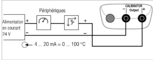 Alimentation en courant 24 V + - Périphériques + - 4 ... 20 mA = 0 ... 100 °C CALIBRATOR Output