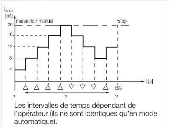 Gossen Metrawatt METRAHIT CAL - Exemple d'une séquence d'intervalles déclenchée manuellement - 1