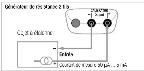Générateur de résistance 2 fils Calibrator Output + - Objet à étalonner Entrée Courant de mesure 50 µA ... 5 mA