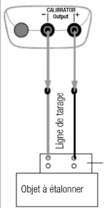 CALIBRATOR Output + Ligne de tarage Objet à étalonner