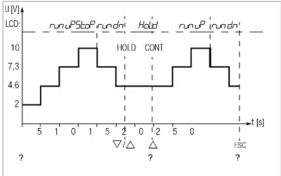Gossen Metrawatt METRAHIT CAL - Séquence d'intervalles automatique - 1