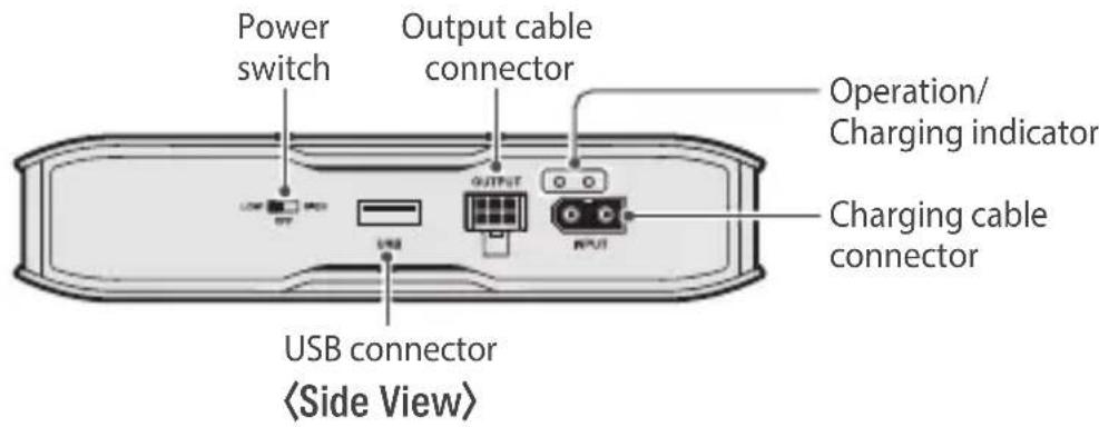 Thinkware iVolt Xtra - Part names - 1