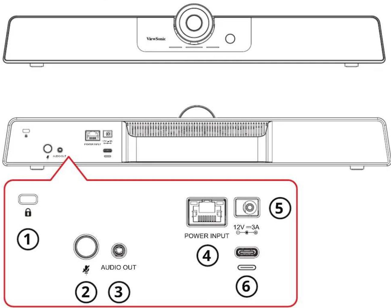 ViewSonic POWER INPUT 12V =3A AUDIO OUT POWER INPUT 12V =3A ① ② ③ ④ ⑤ ⑥ AUDIO OUT