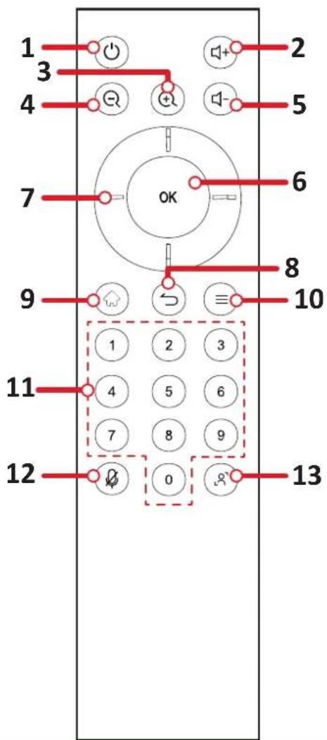 1 2 3 4 5 6 7 OK 8 9 10 11 12 0 13
