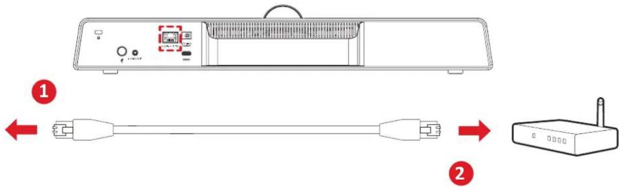 VIEWSONIC UMB202 - Branchement sur l'alimentation - 2