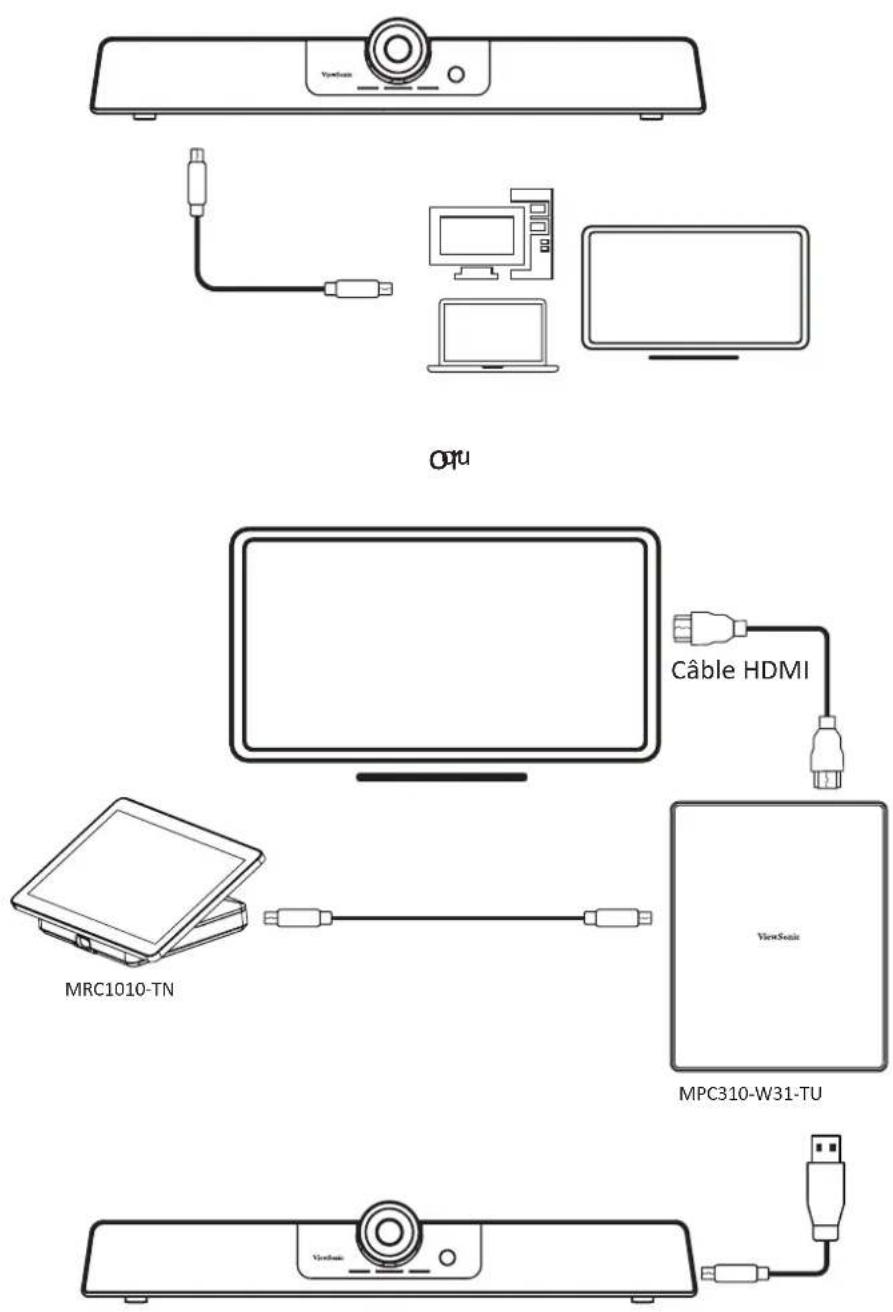TV400 Oyu Câble HDMI MRC1010-TN VeeSeak MPC310-W31-TU