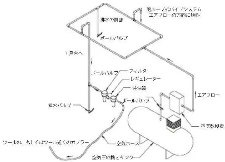 Mirka OS 343CV - 使用に関する説明 - 1