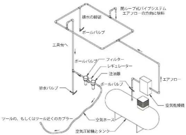 Mirka ROS 550DB - 使用に関する説明 - 1