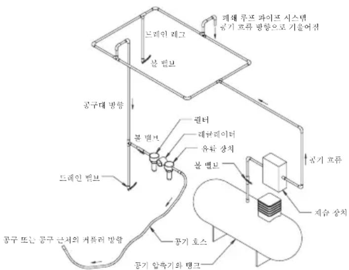 Mirka ROS 550CV - 작동 지침 - 1