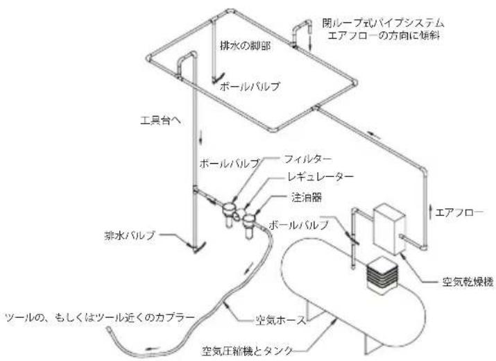 Mirka ROS 550CV - 使用に関する説明 - 1