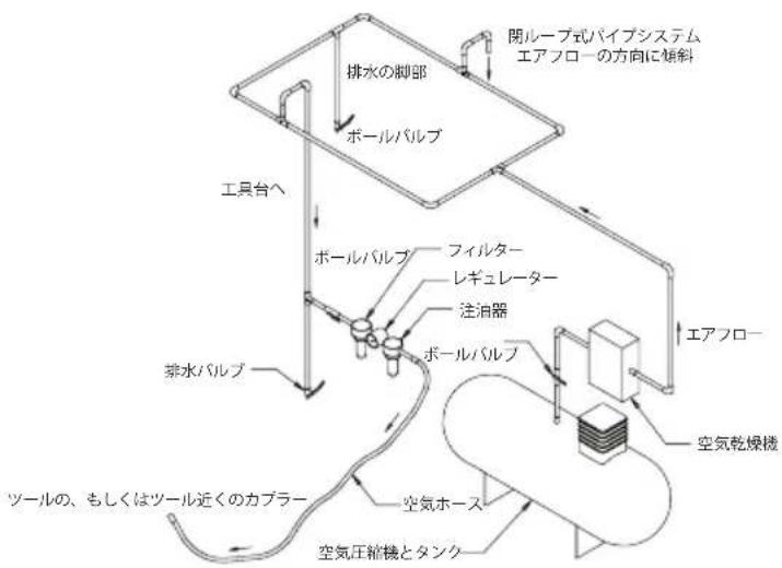 Mirka ROS 325NV - 使用に関する説明 - 1