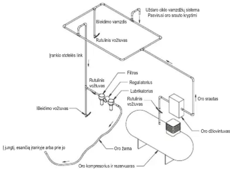Mirka ROS 325NV - Valdymo instrukcijos - 1