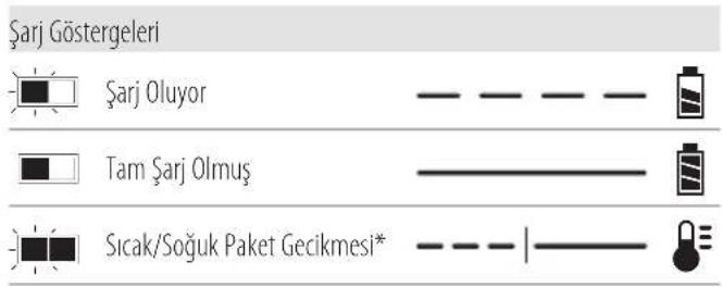 DEWALT DCMPP568 - Şarj Cihazının Çalışması - 1
