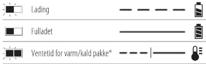 DEWALT DCMPP568 - Bruk av lader - 1