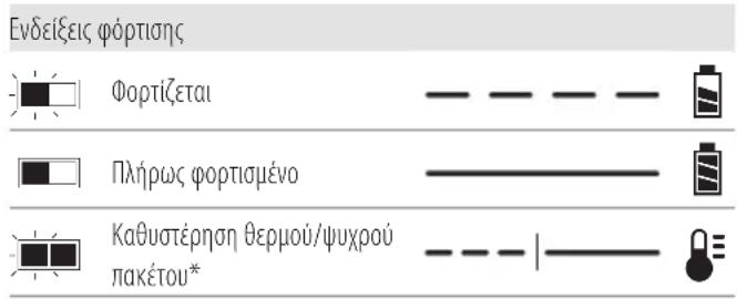 DEWALT DCMPP568 - Λειτουργία του φορτιστή - 1