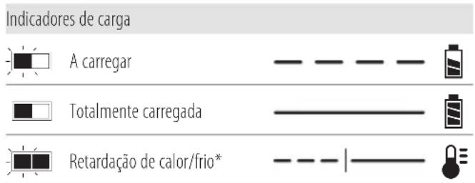 DEWALT DCMPP568 - Funcionamento do carregador - 1
